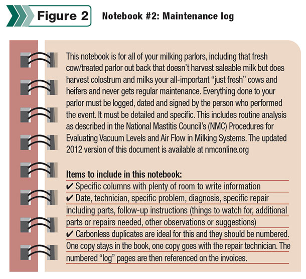Notebook #2: Maintainence log