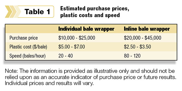 bale wrapper prices