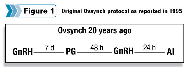 Original Ovsynch protocol as reported in 1995