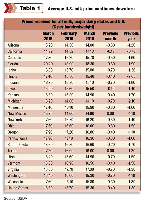 050216 natzke economic update table 1