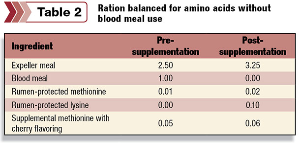 Ration balanced for amino acids without blood meal use