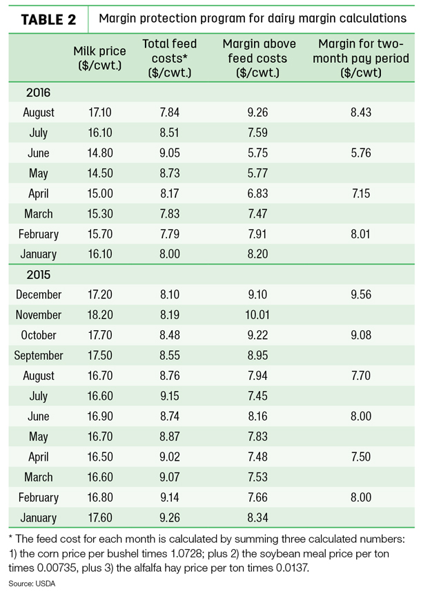 august milk price monthly MPP