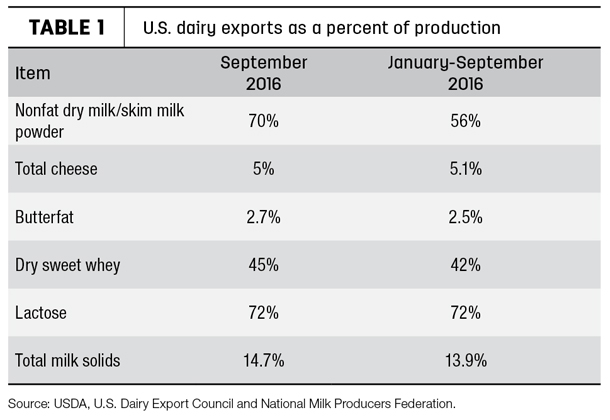 110716 dairy export
