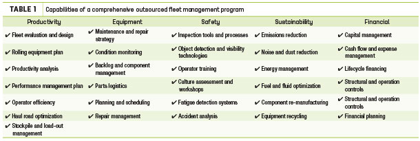 Capabilities of a comprehensive outsourced fleet management program