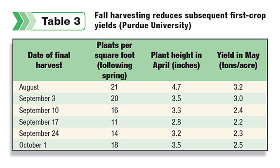 Fall harvesting reduces subsequent first-crop yields