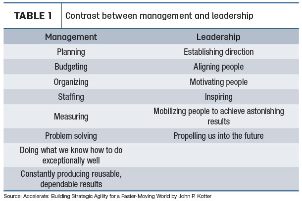 Contrast between management and leadership