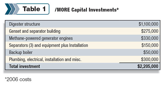2006 capital investments