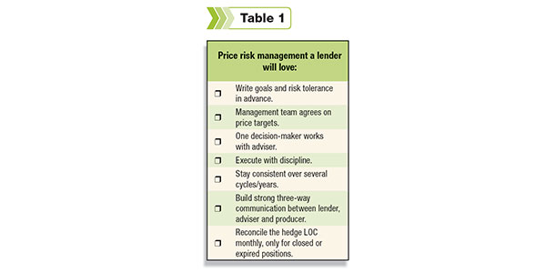 Price risk management a lender will love