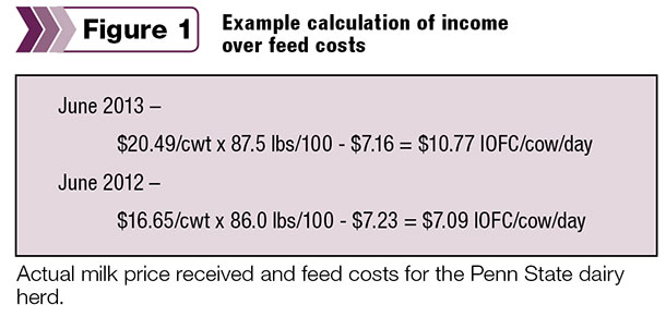 example calculation of income over feed costs