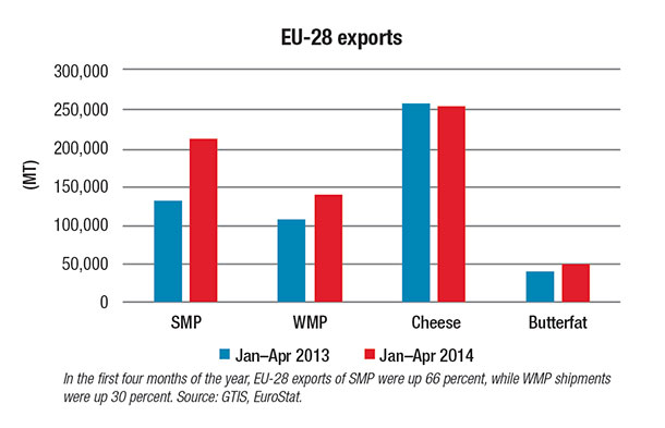european union exports