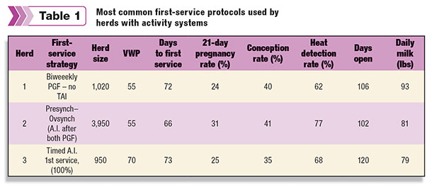 common first-service protocols