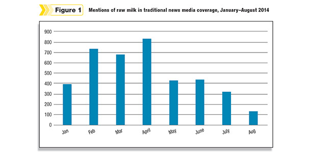 Raw milk in the news