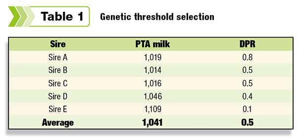 genetic threshold selection