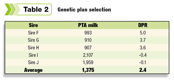 Genetic plan selection