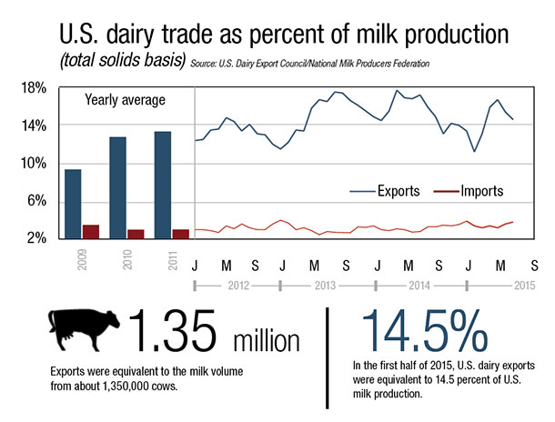 us dairy trade