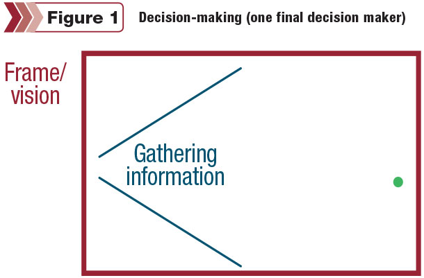 one decision maker