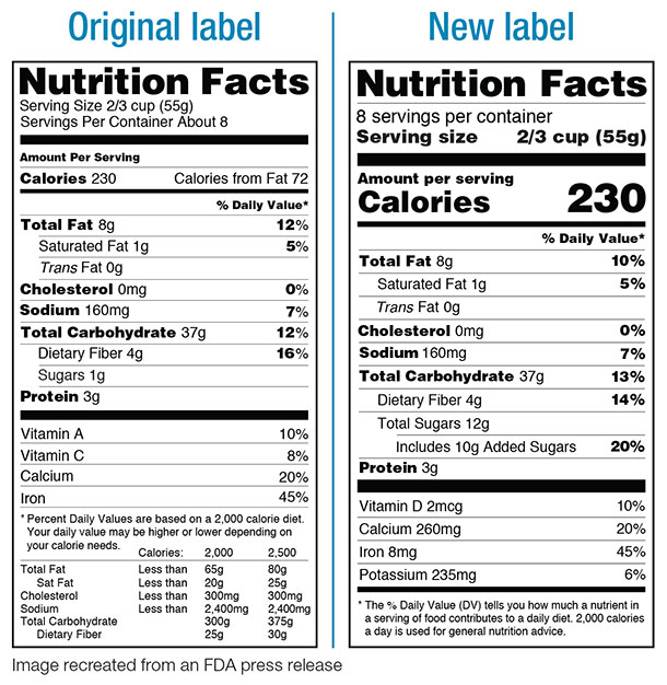 FDA labels
