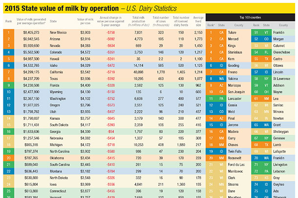 080216 state milk value 2015
