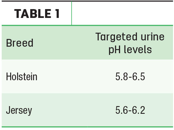 Targeted urine pH levels