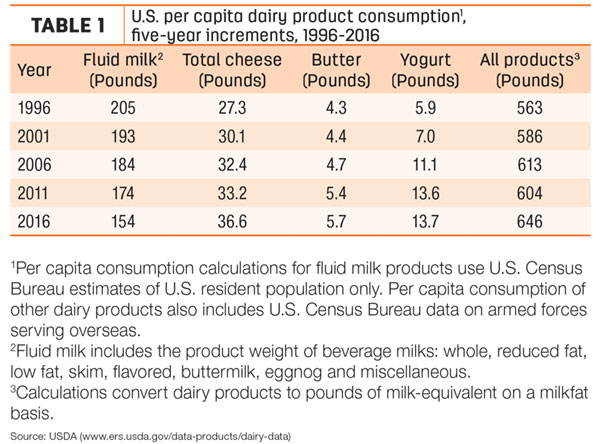103017 per capita milk tb1