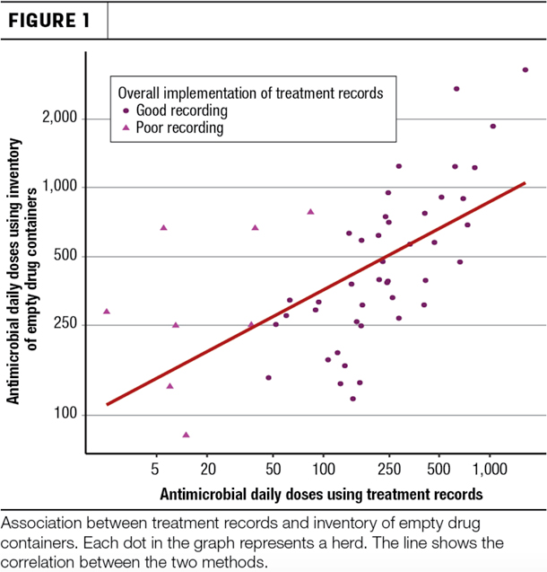 Monitoring antibiotic use
