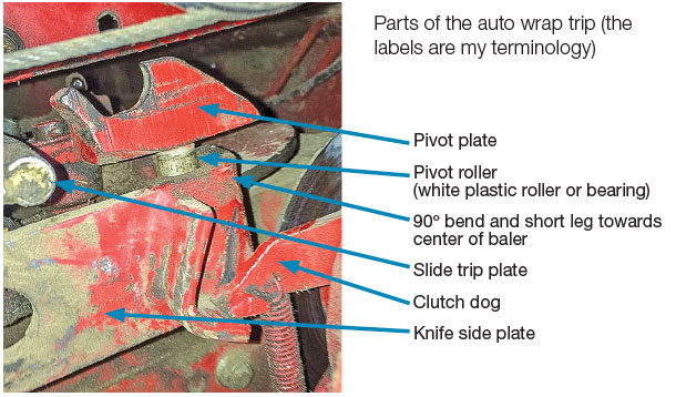 parts of the auto wrap
