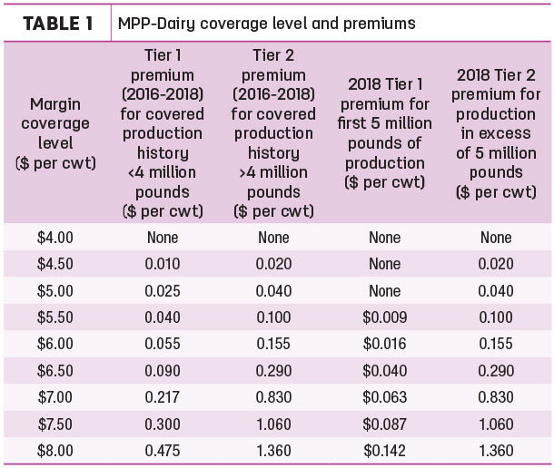 mpp premiums