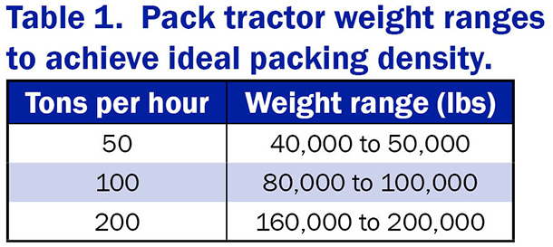 vita plus table 1 pack tractor weight ranges