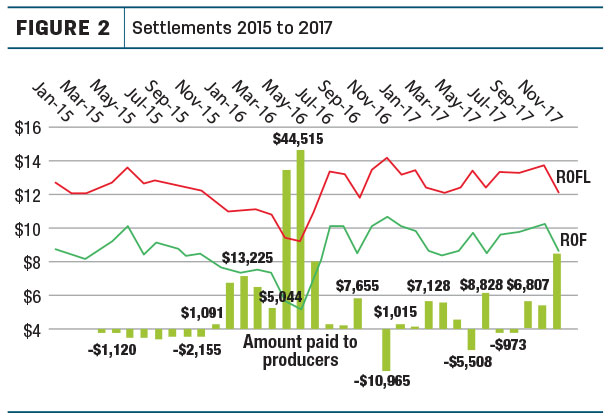 Settlements 2015 to 2017