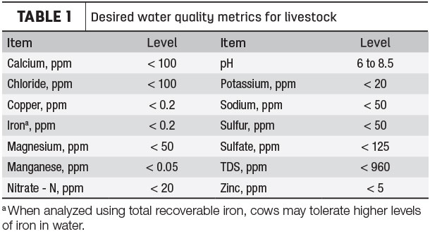 Water quality for livestock