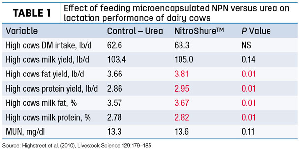 feeding microencapsulated NPN 
