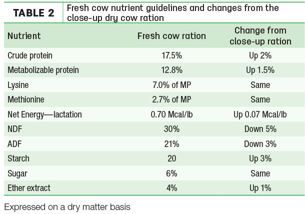 Fresh cow nutrient guidelines and changes from teh close-up dry cow ration