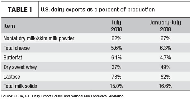 090618 natzke dairy exports