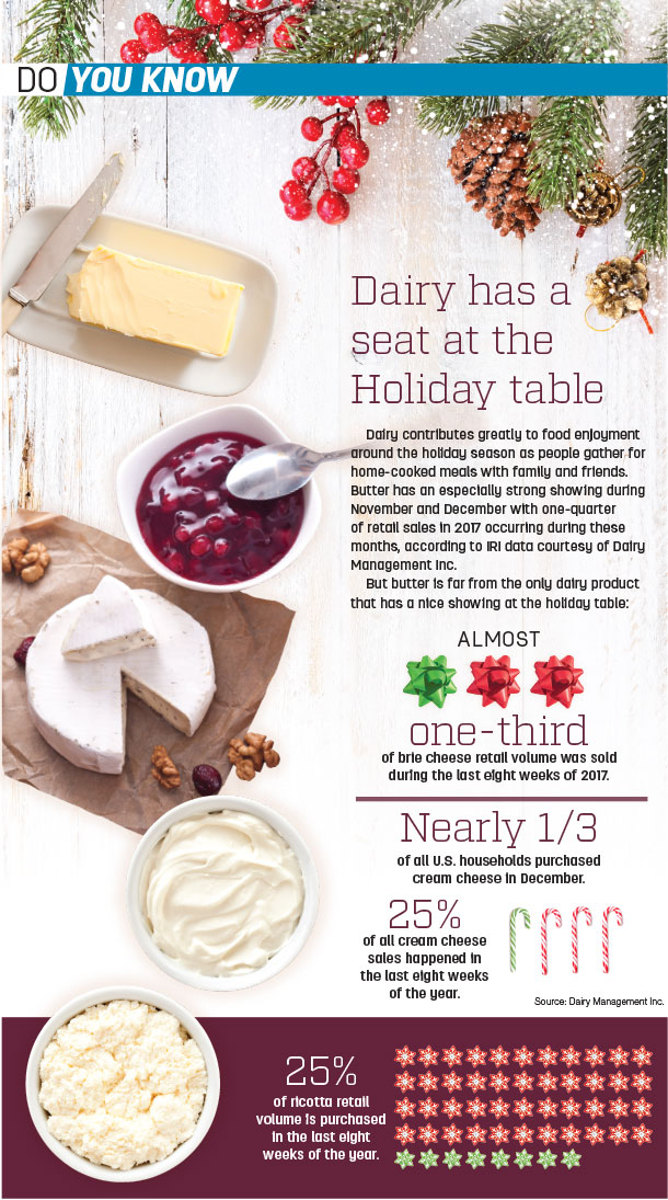 Do you know Dairy has a seat at the Holiday table