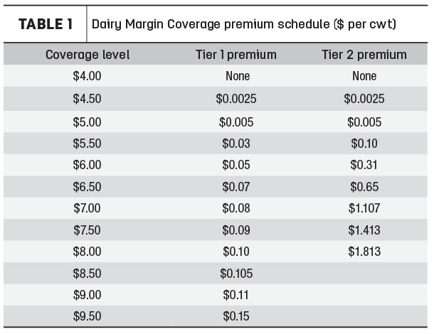 Dairy Margin coverage premium schedule