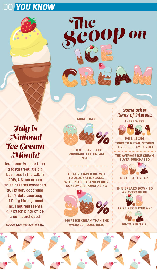 July is National Ice Cream Month!