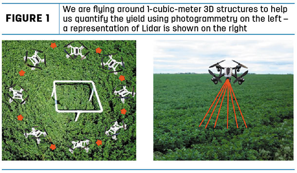 Figure 1 LiDAR and photogrammetry