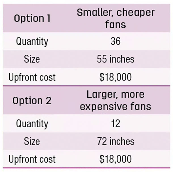 Options for fans