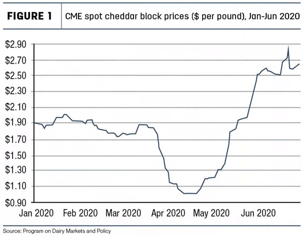 CME spot cheddar block prices