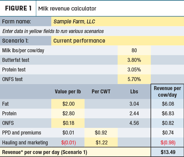 Milk revenue calculator