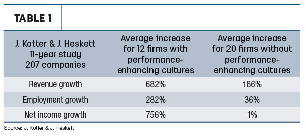 Average increase for 12 firms
