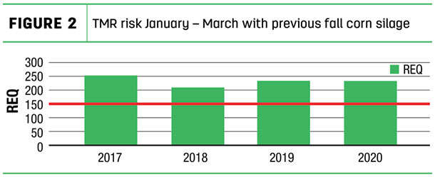 TMR risk January - March