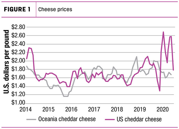 Cheese prices