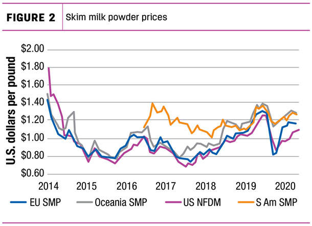 Dkim milk powder prices