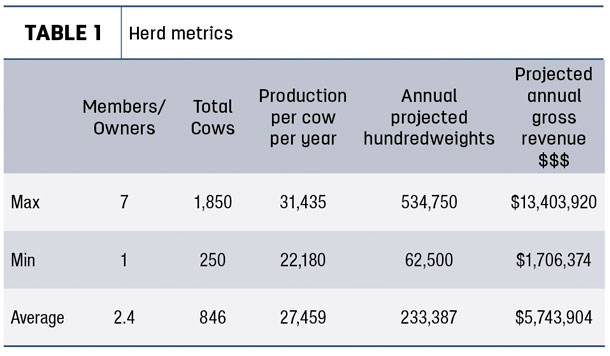 Herd metrics