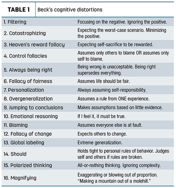 Beck's cognitive distortions