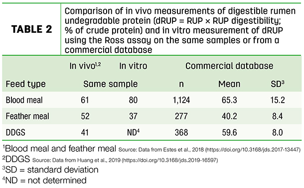 comparison of in vivo measurements
