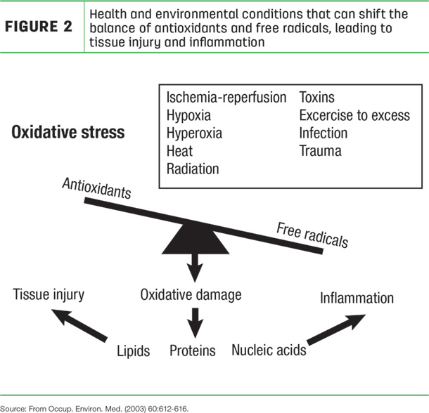 Health and environmental conditions